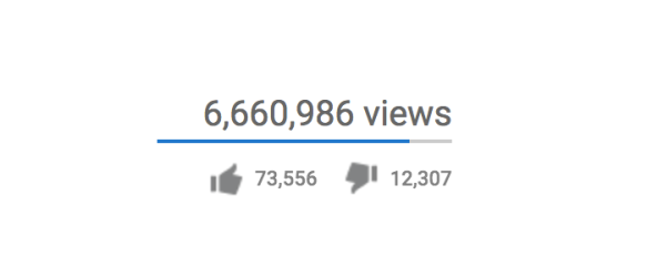 How To Use Captions And Subtitles To Boost Your Video Views