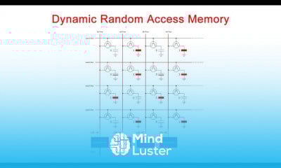 Random Access Memory