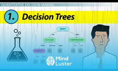 Quantitative Methods for Business Decision