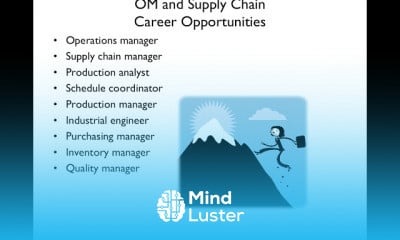 Operations Management Graduate MBA