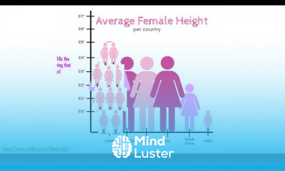 Statistics and Data Science