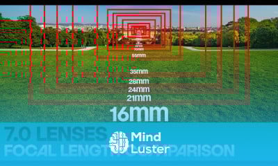 Lenses in Photography