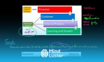 Balanced Scorecard Balanced Scorecard