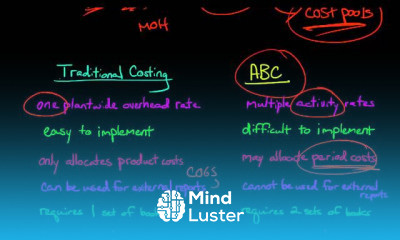 Activity Based Costing