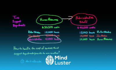 Support Department Costs