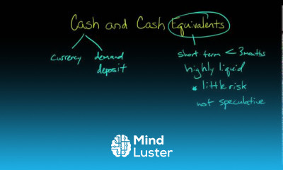 Cash Receivables Prepaid Expenses