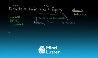 Accounting Recordkeeping