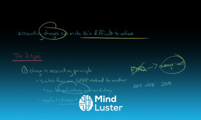 Types of Accounting Changes