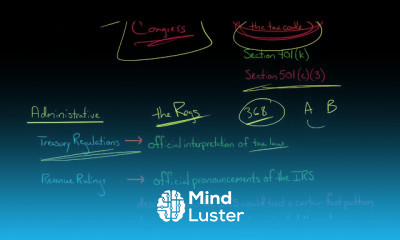 Taxation of Business Entities