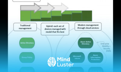 Modern Desktop Administration Skills