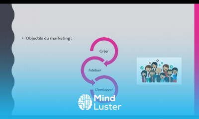 Cours de Marketing Cours de Marketing