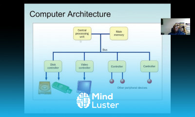 Java Basic Structure