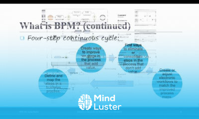 Systems Analysis Design