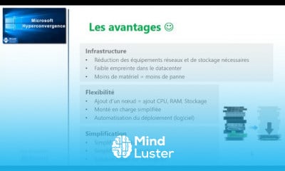 Microsoft Hyperconvergence