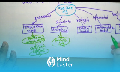 Object Oriented Software Engineering OOSE