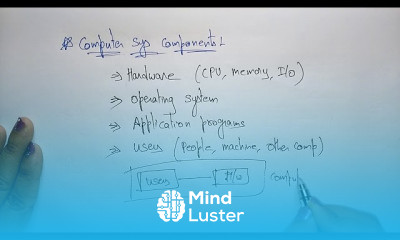 Operating Systems OS