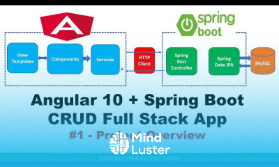 Angular Spring Boot CRUD