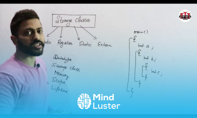 Programming in C Language
