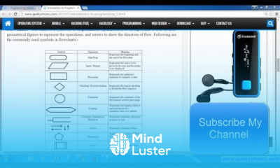 C Programming in Hindi