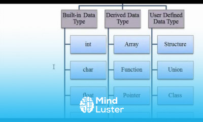 C Introduction in Hindi