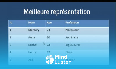 MySQL From zero programming