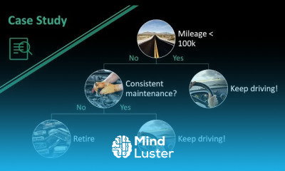 Machine Learning and Data Science