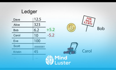 Blockchain and Cryptocurrencies