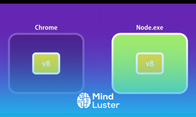 Node js Architecture