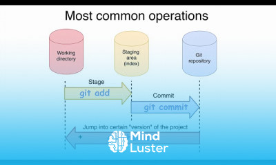 Git branches and Git HEAD