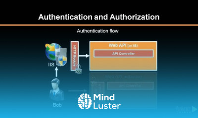 Services with ASP NET Web API