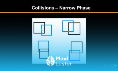 Android Games with OpenGL ES