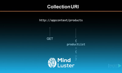 Web Applications with Spring MVC