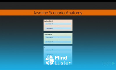 Single Page Web Apps with AngularJS