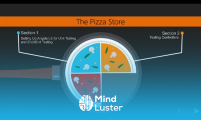 AngularJS Testing Programming