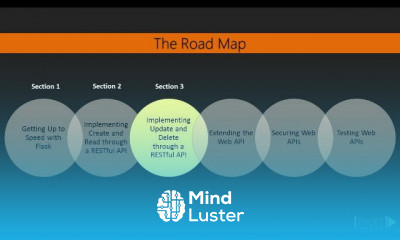 Web API Development with Flask