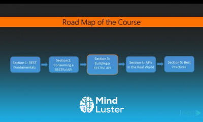 RESTful Web API Design with Node js