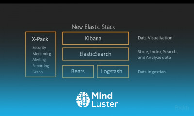 What Is ElasticStack