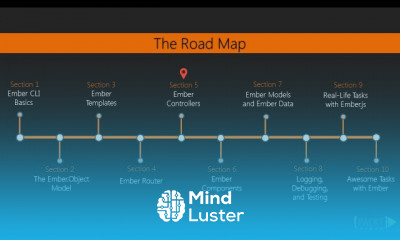 Ember js Solutions Programming