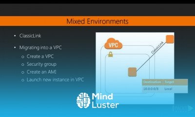 Designing AWS Environments