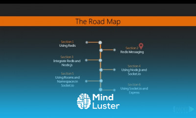 Express Sites with Redis and Socket io