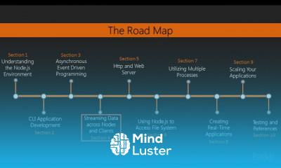 Advanced Mastering Node js