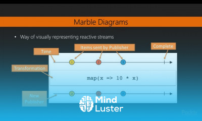 Drupal 8 for Beginners