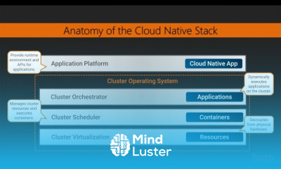 Getting started with Cloud Native Go