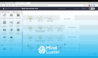Real World Infusionsoft