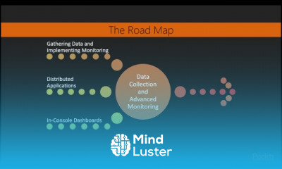 Advanced System Operations