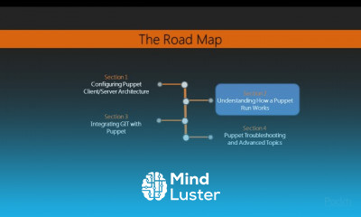 Puppet Configuration Management