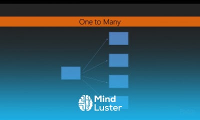 Applications with Mean Stack