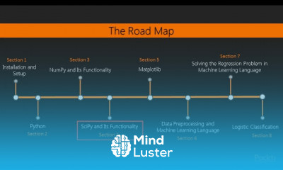 Numerical and Scientific Computing