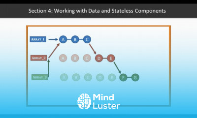 Write Functional Javascript
