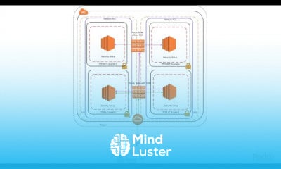 AWS Certified Developer Associate